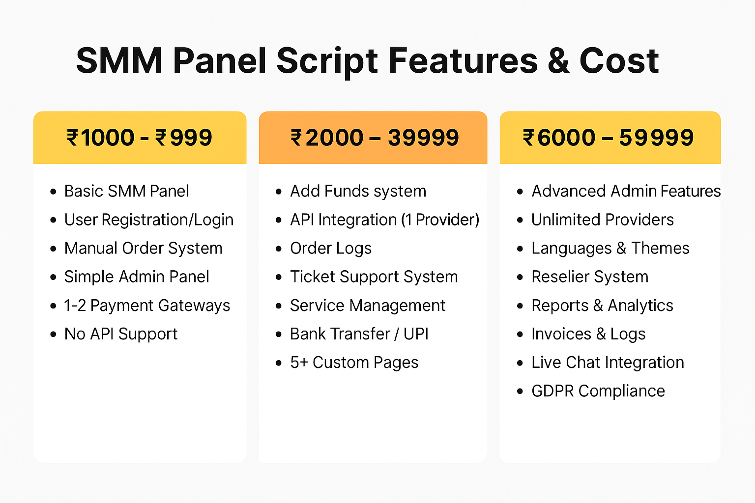 SMM Panel Script